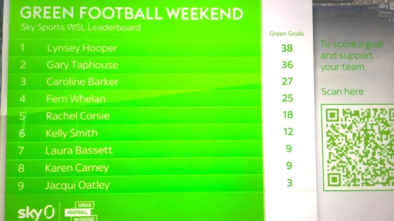 SKY SPORTS WSL PUNDITS TAKE PART IN PLANET LEAGUE